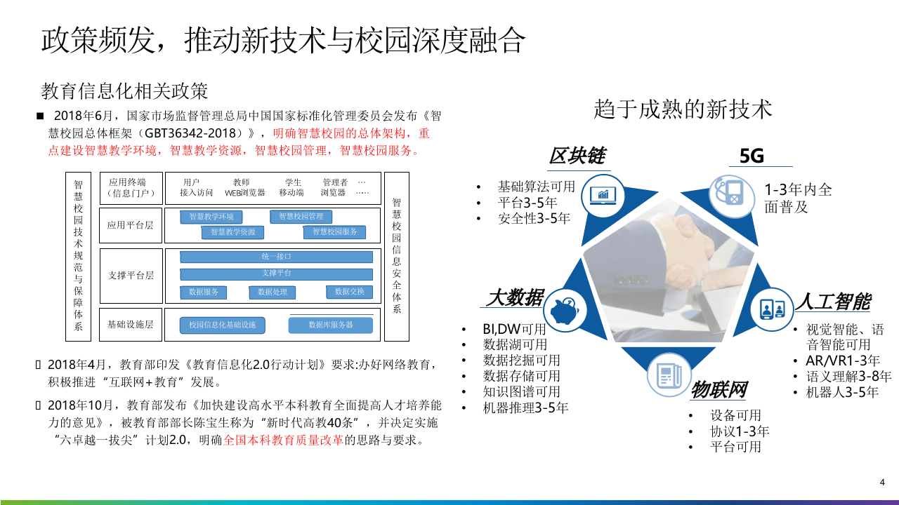 高校-智慧校园大脑-建设方案 PPT(43页) 第4页
