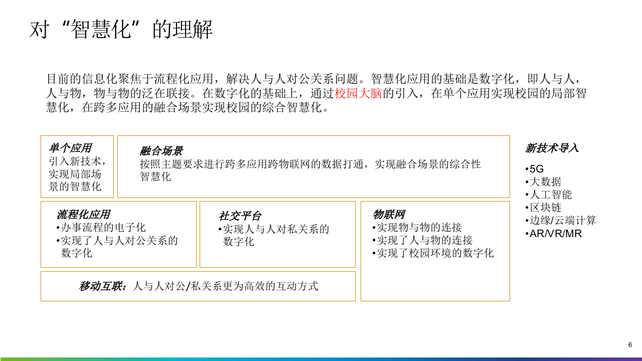 高校-智慧校园大脑-建设方案 PPT(43页) 第6页