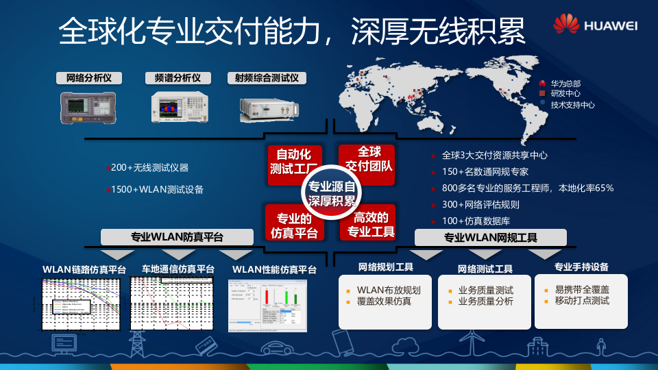 华为&middot;高教无线校园WLAN解决方案 PPT(53页) 第6页