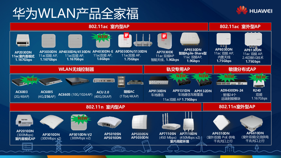 华为&middot;高教无线校园WLAN解决方案 PPT(53页) 第7页
