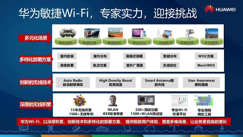 华为&middot;高教无线校园WLAN解决方案 PPT(53页) 第5页