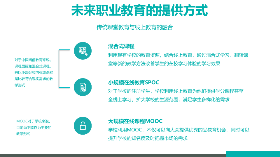 高等院校智慧校园规划方案 PPT(77页) 第6页