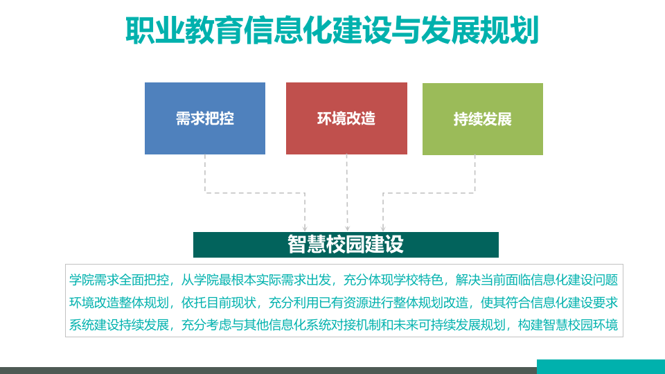 高等院校智慧校园规划方案 PPT(77页) 第8页