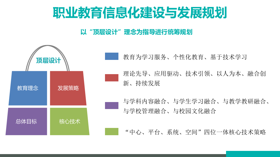 高等院校智慧校园规划方案 PPT(77页) 第7页