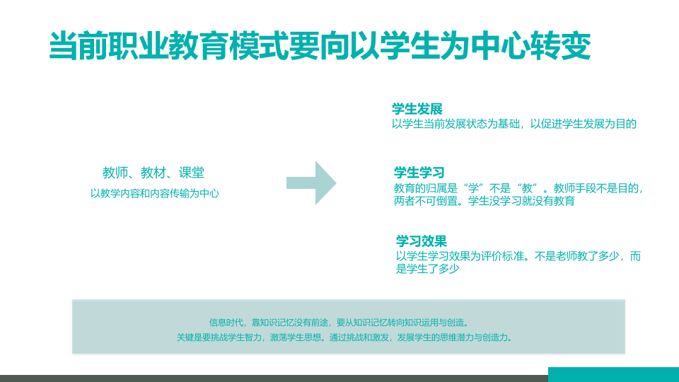 高等院校智慧校园规划方案 PPT(77页) 第5页