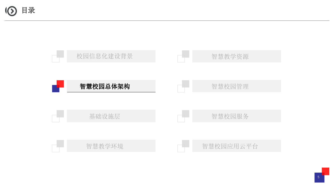 智慧校园解决方案 PPT(44页) 第5页