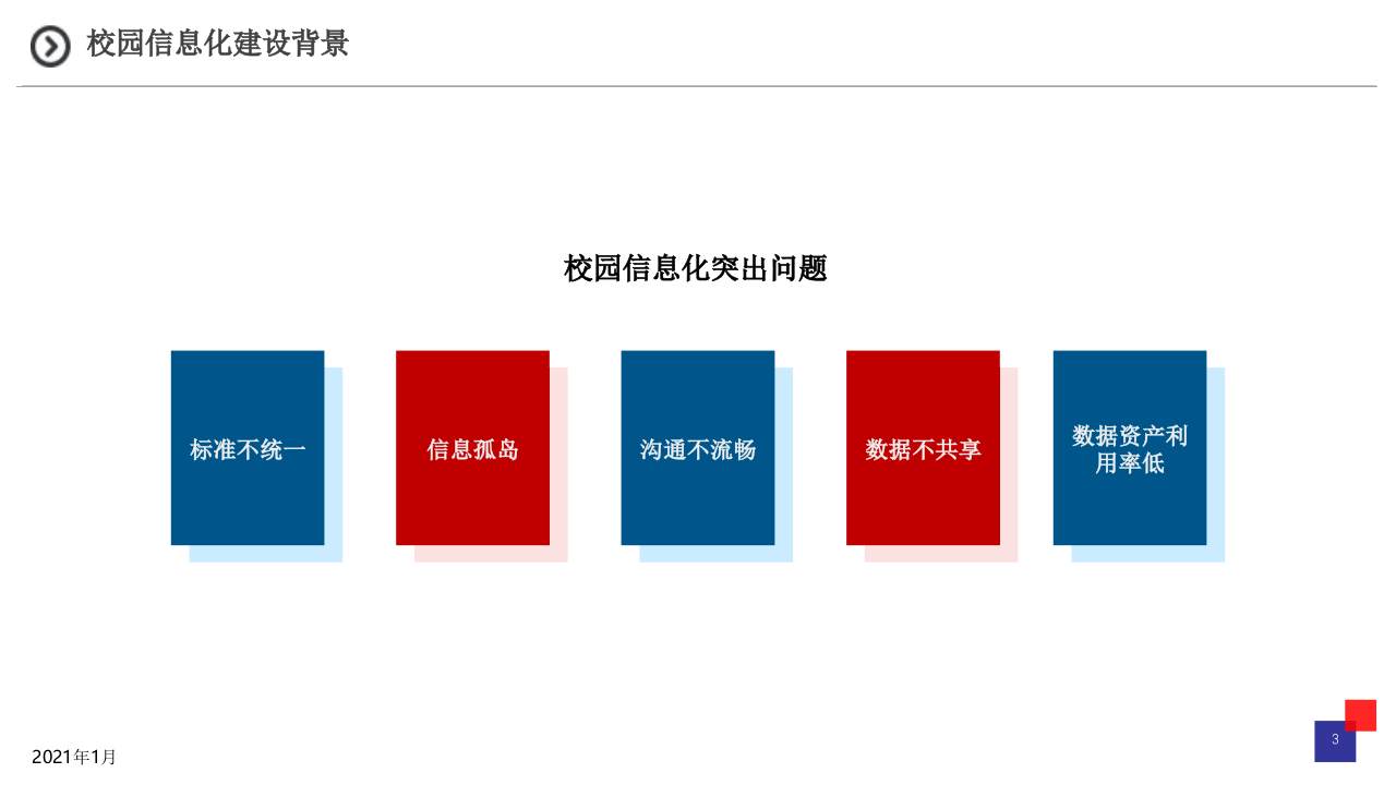 智慧校园解决方案 PPT(44页) 第3页