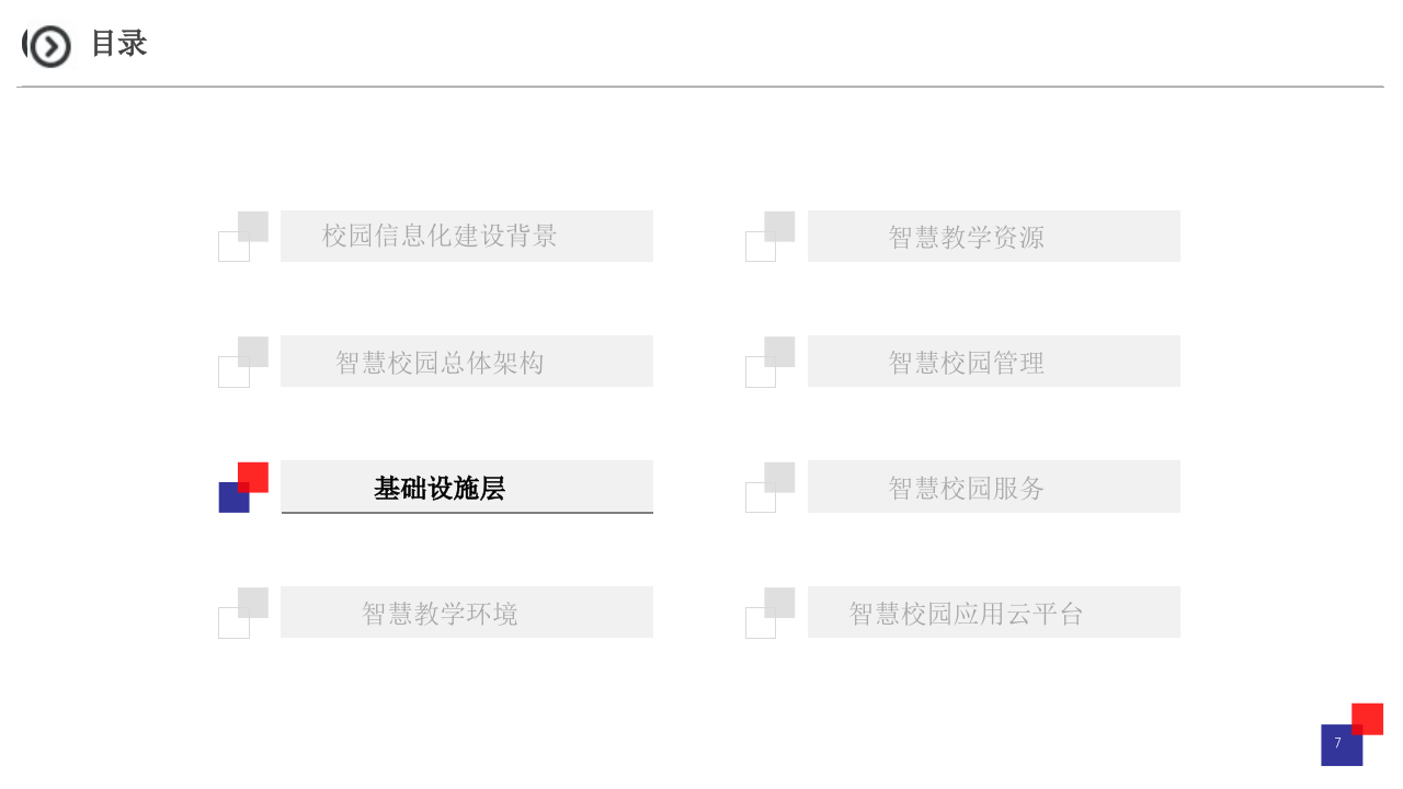 智慧校园解决方案 PPT(44页) 第7页