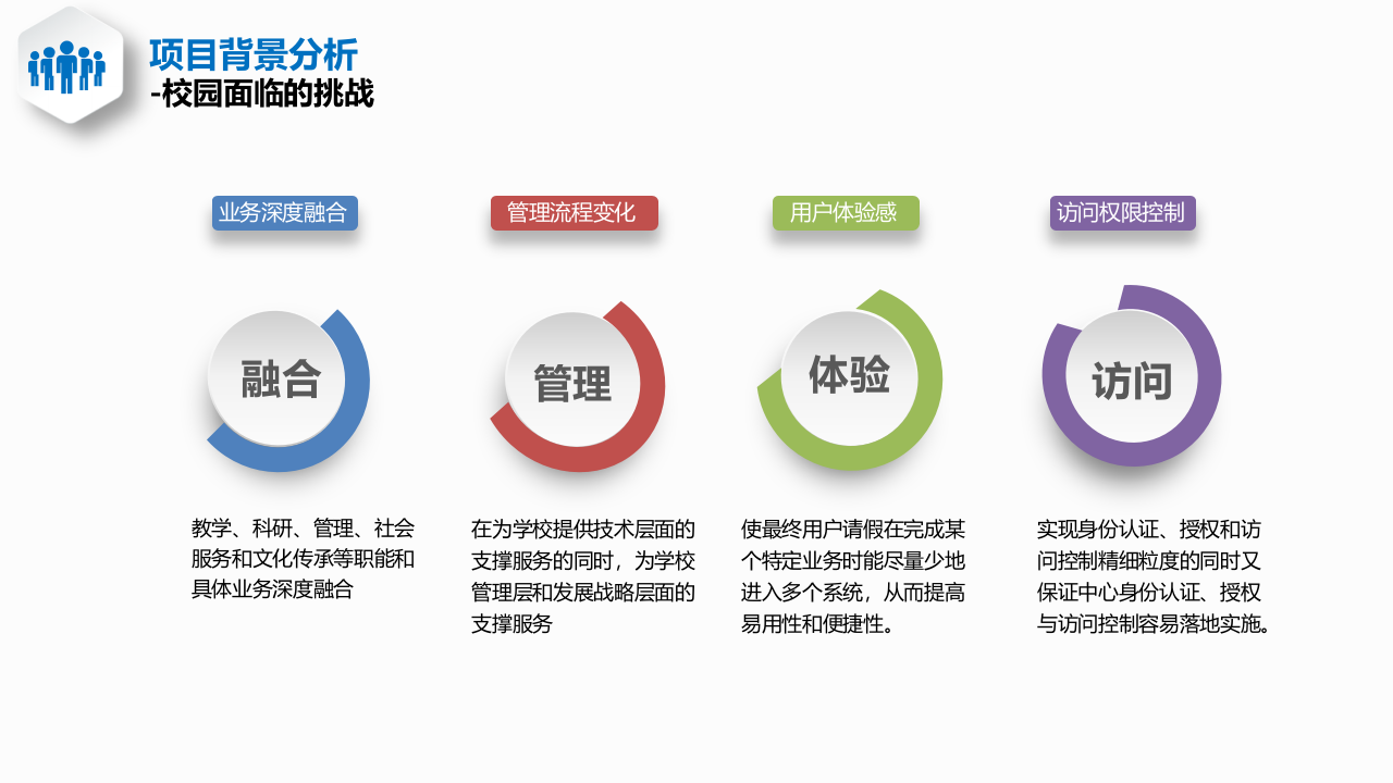 党校智慧校园规划方案 PPT(78页) 第4页