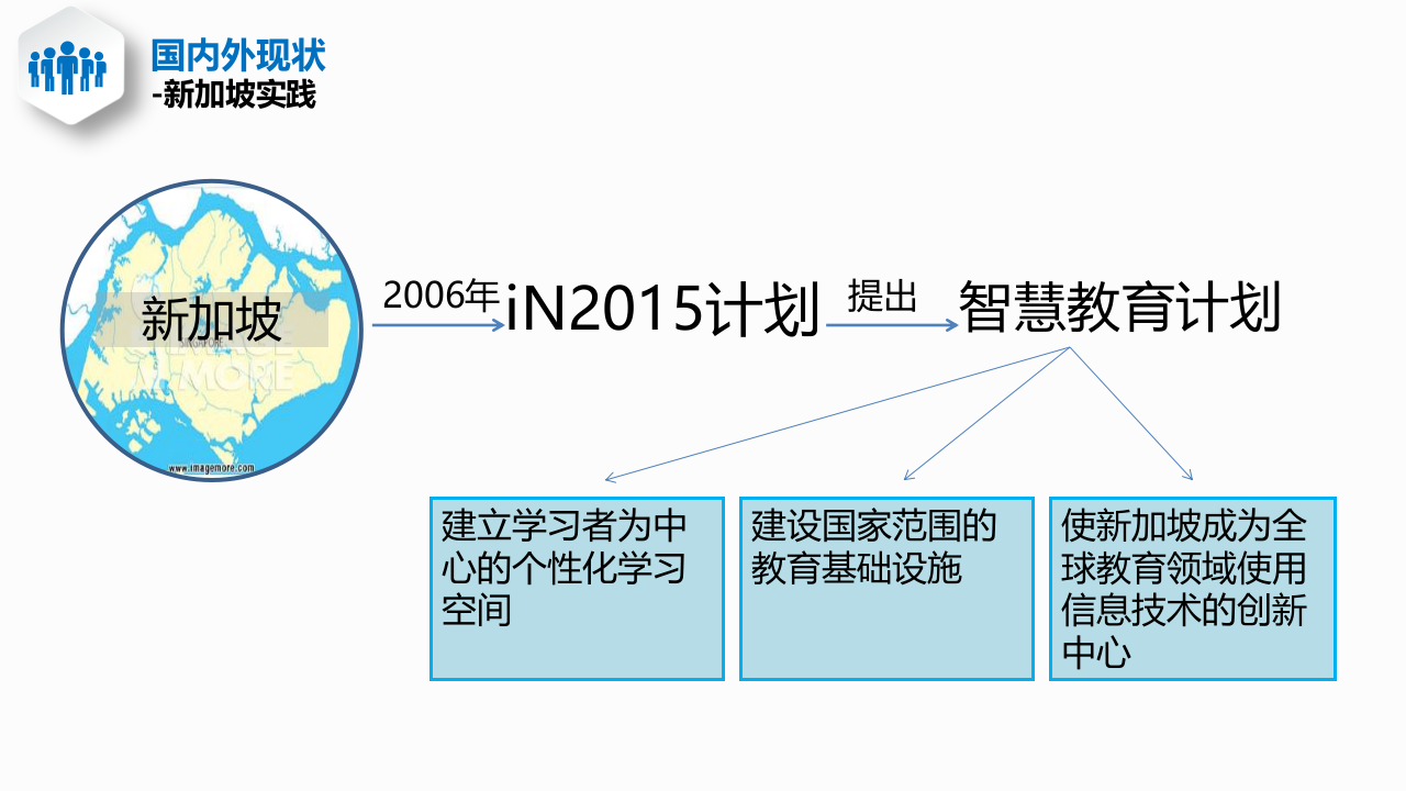 党校智慧校园规划方案 PPT(78页) 第8页