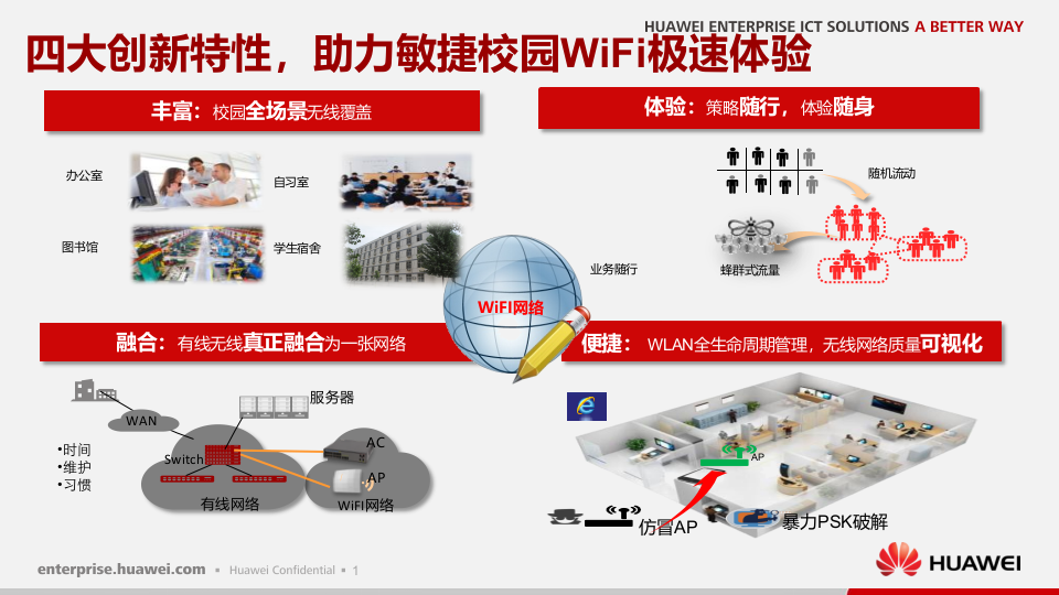 华为&middot;教育行业WLAN校园销售指导 PPT(20页) 第2页