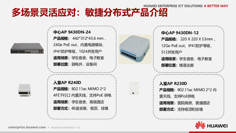 华为&middot;教育行业WLAN校园销售指导 PPT(20页) 第5页
