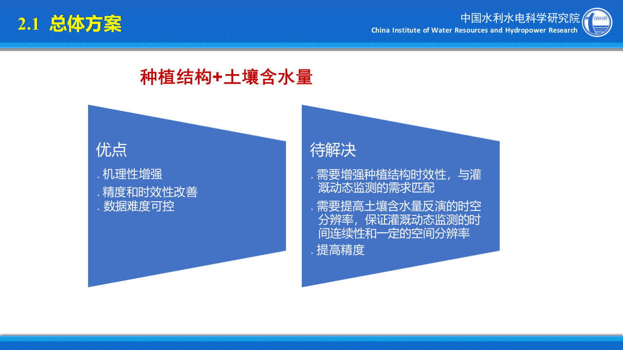中国水利水电科学研究院·基于多源遥感的农业灌溉动态监测 PPT(34页) 第8页