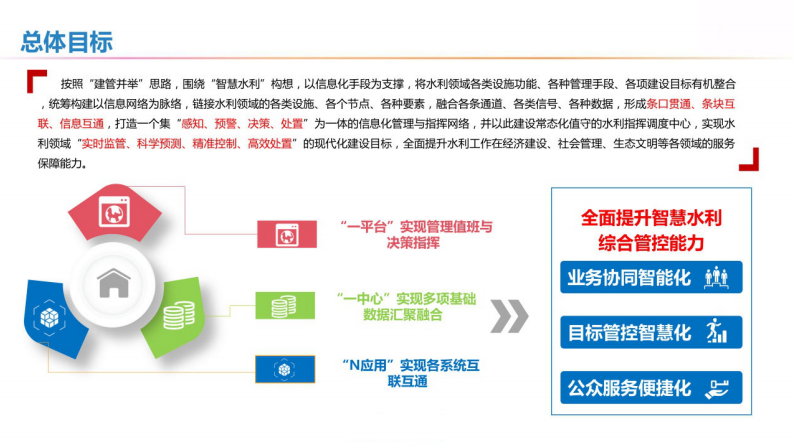 基于5G的智慧水利业务整体解决方案 图片型PDF(41页) 第7页