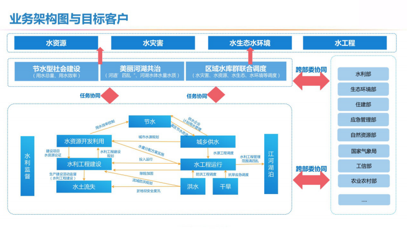 基于5G的智慧水利业务整体解决方案 图片型PDF(41页) 第6页