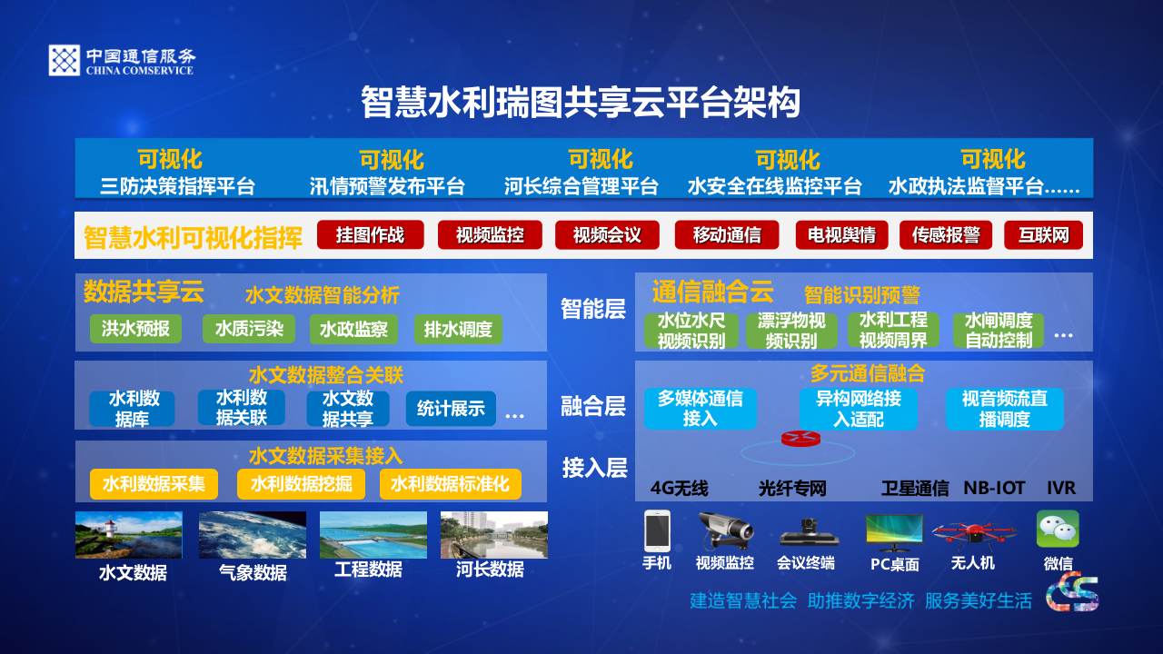中通服&middot;基于&ldquo;一朵云、一张图、一个平台、多种应用&rdquo;的 一体化水利信息化解决方案 PPT(10页) 第4页