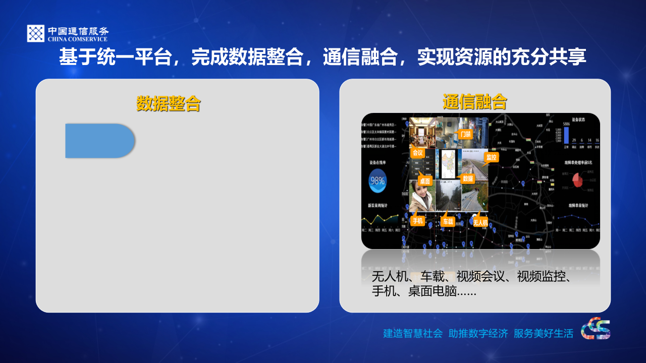 中通服&middot;基于&ldquo;一朵云、一张图、一个平台、多种应用&rdquo;的 一体化水利信息化解决方案 PPT(10页) 第5页