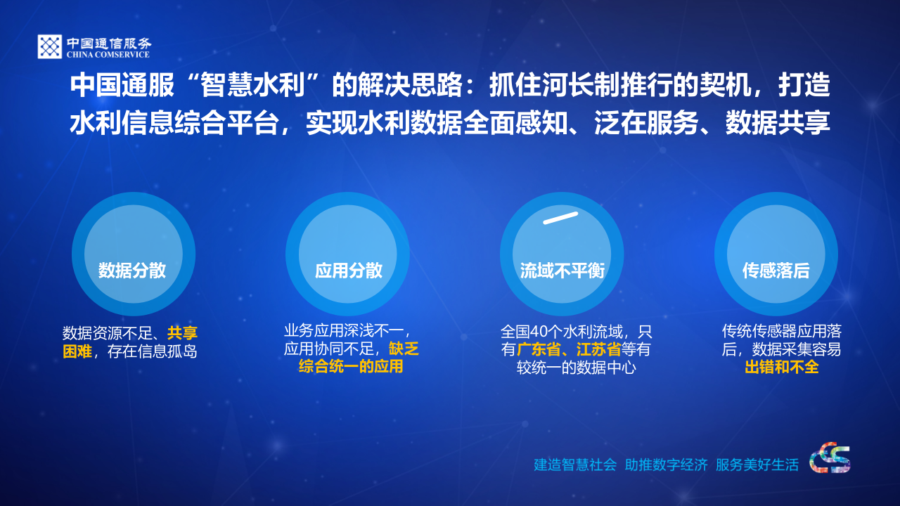 中通服&middot;基于&ldquo;一朵云、一张图、一个平台、多种应用&rdquo;的 一体化水利信息化解决方案 PPT(10页) 第2页