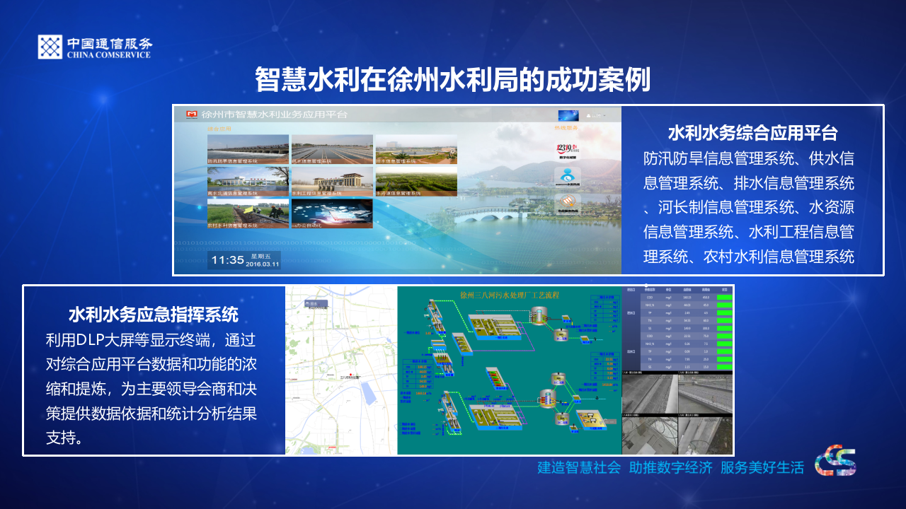 中通服&middot;基于&ldquo;一朵云、一张图、一个平台、多种应用&rdquo;的 一体化水利信息化解决方案 PPT(10页) 第6页