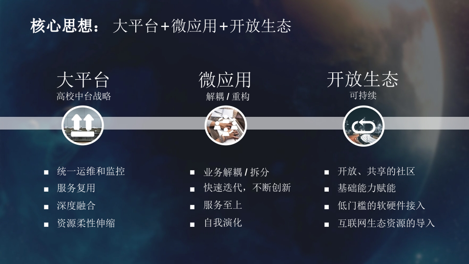 基于中台的智慧校园建设与探索 PPT(32页) 第8页