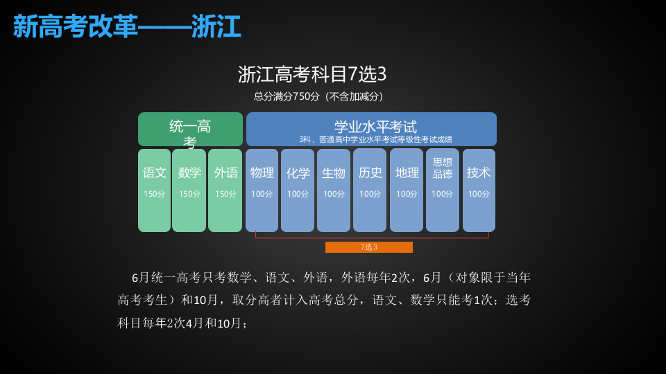 科大讯飞&middot;基于人工智能的新中高考综合解决方案 PPT(81页) 第7页