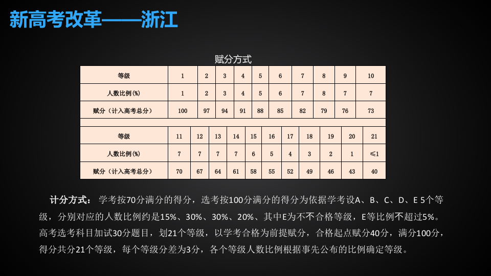科大讯飞&middot;基于人工智能的新中高考综合解决方案 PPT(81页) 第8页