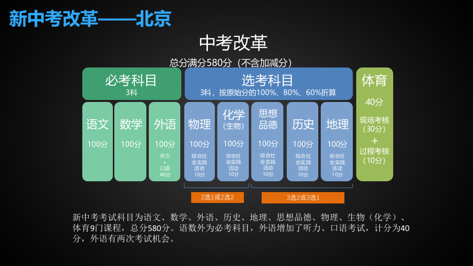 科大讯飞&middot;基于人工智能的新中高考综合解决方案 PPT(81页) 第6页