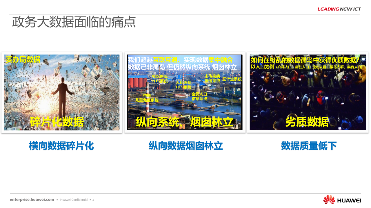 华为&middot;基于鲲鹏云的政务数据治理融合联合解决方案主打胶片 PPT(34页) 第4页