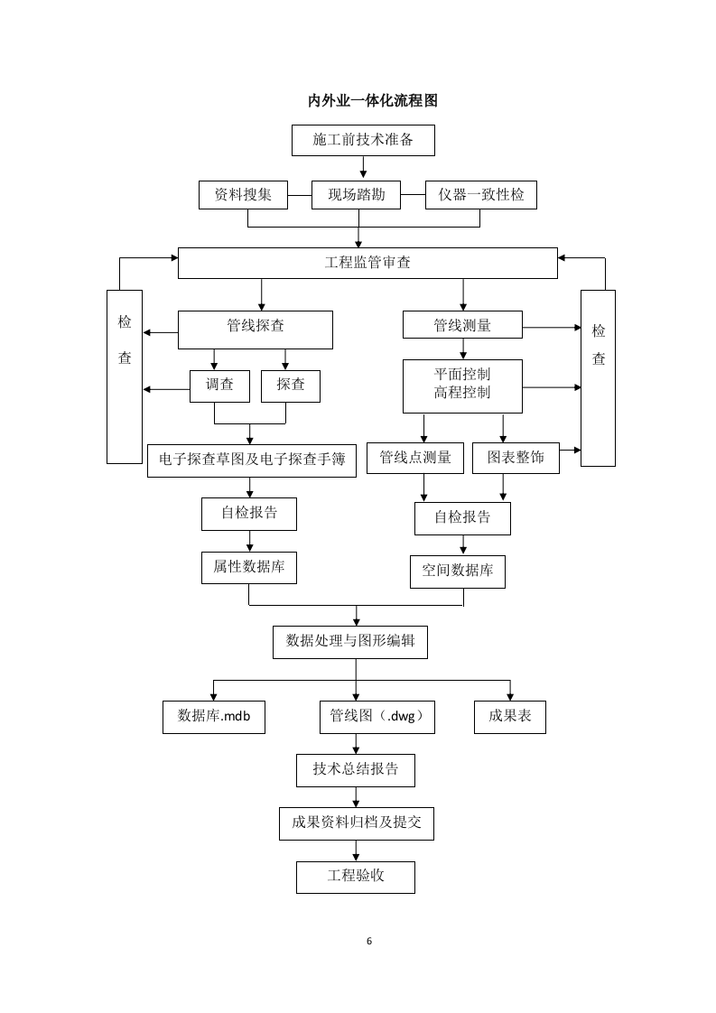 燃气管网普查技术方案 Word(21页) 第6页