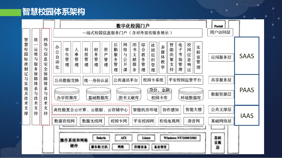 深信服&middot;智慧校园整体解决方案 PPT(37页) 第6页