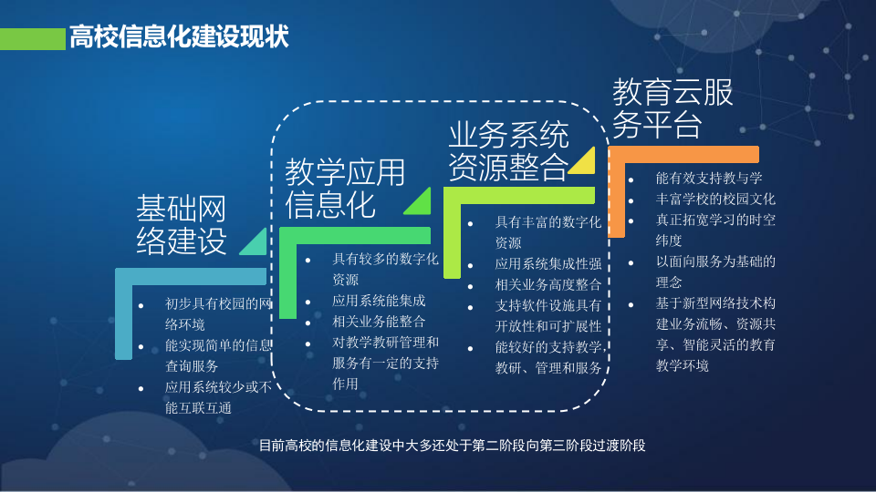 深信服&middot;智慧校园整体解决方案 PPT(37页) 第5页