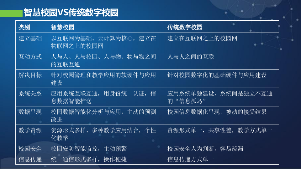 深信服&middot;智慧校园整体解决方案 PPT(37页) 第4页