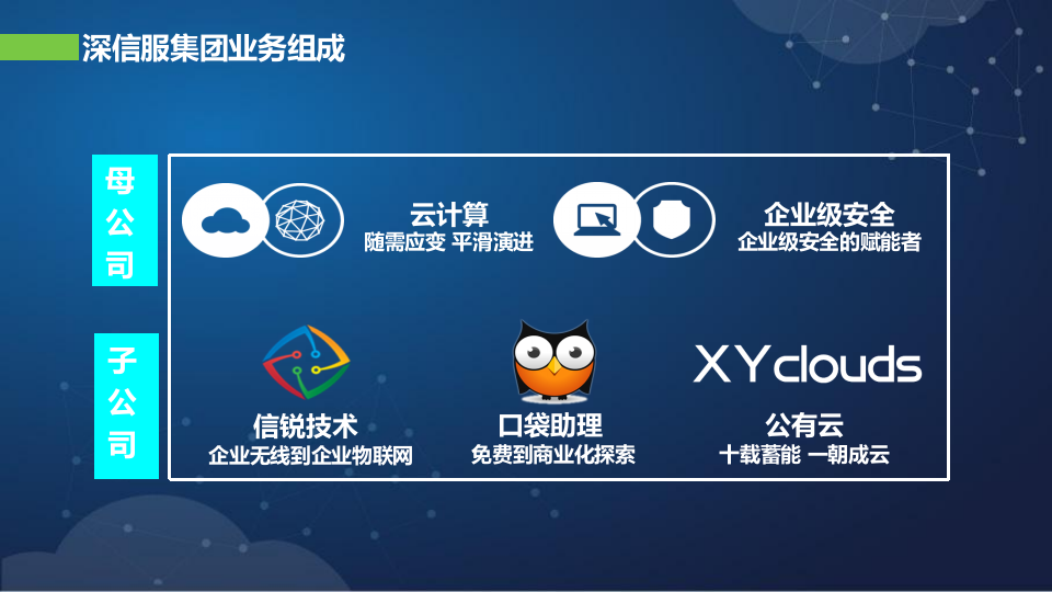 深信服&middot;智慧校园整体解决方案 PPT(37页) 第8页