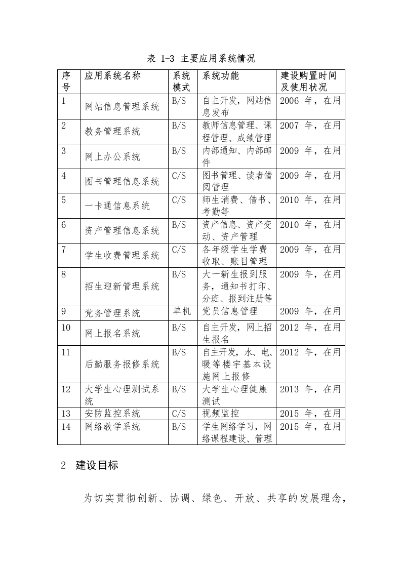 山东交通职业学院智慧校园建设方案 Word(253页) 第7页