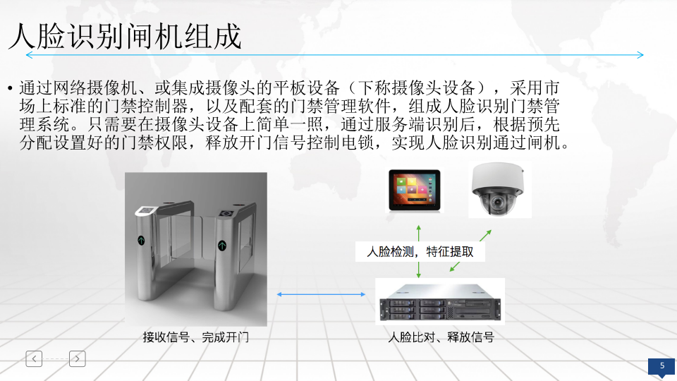人脸识别在平安校园中的应用方案 PPT(11页) 第5页