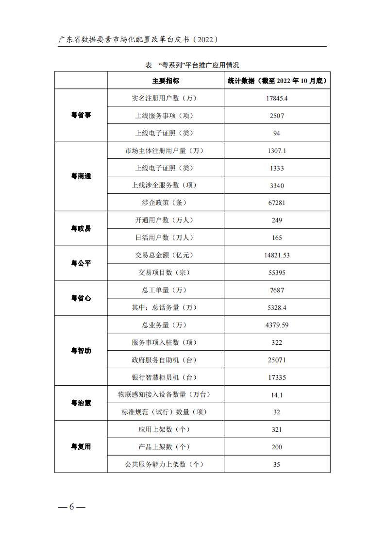 广东省政数局&middot;广东省数据要素市场化配置改革白皮书 PDF(43页) 第8页
