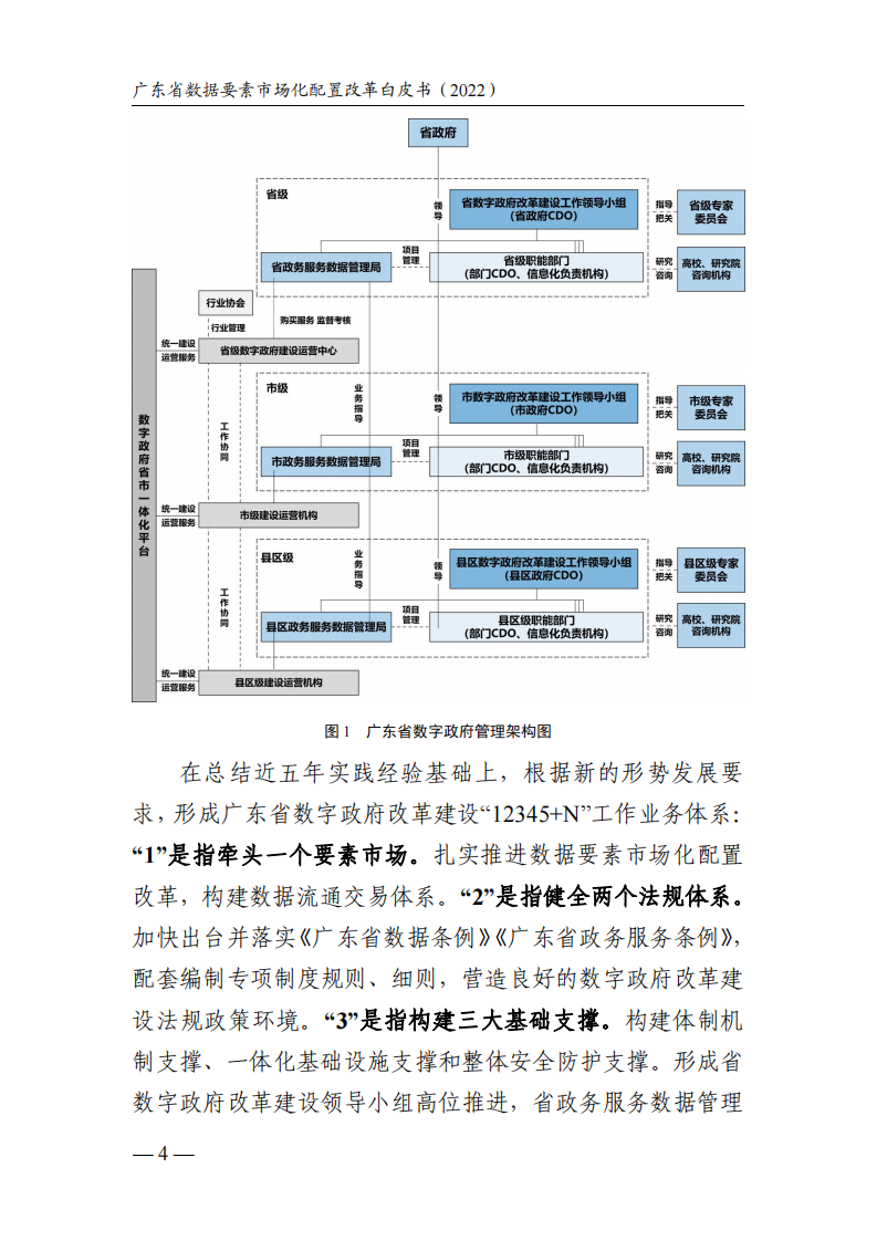 广东省政数局&middot;广东省数据要素市场化配置改革白皮书 PDF(43页) 第6页