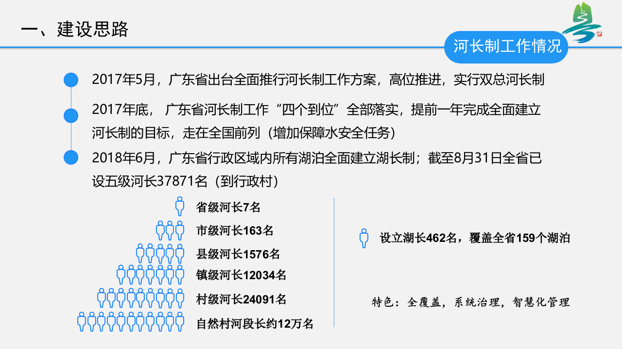 广东省水利厅河长办&middot;广东智慧河长案例分享 PPT(48页) 第4页