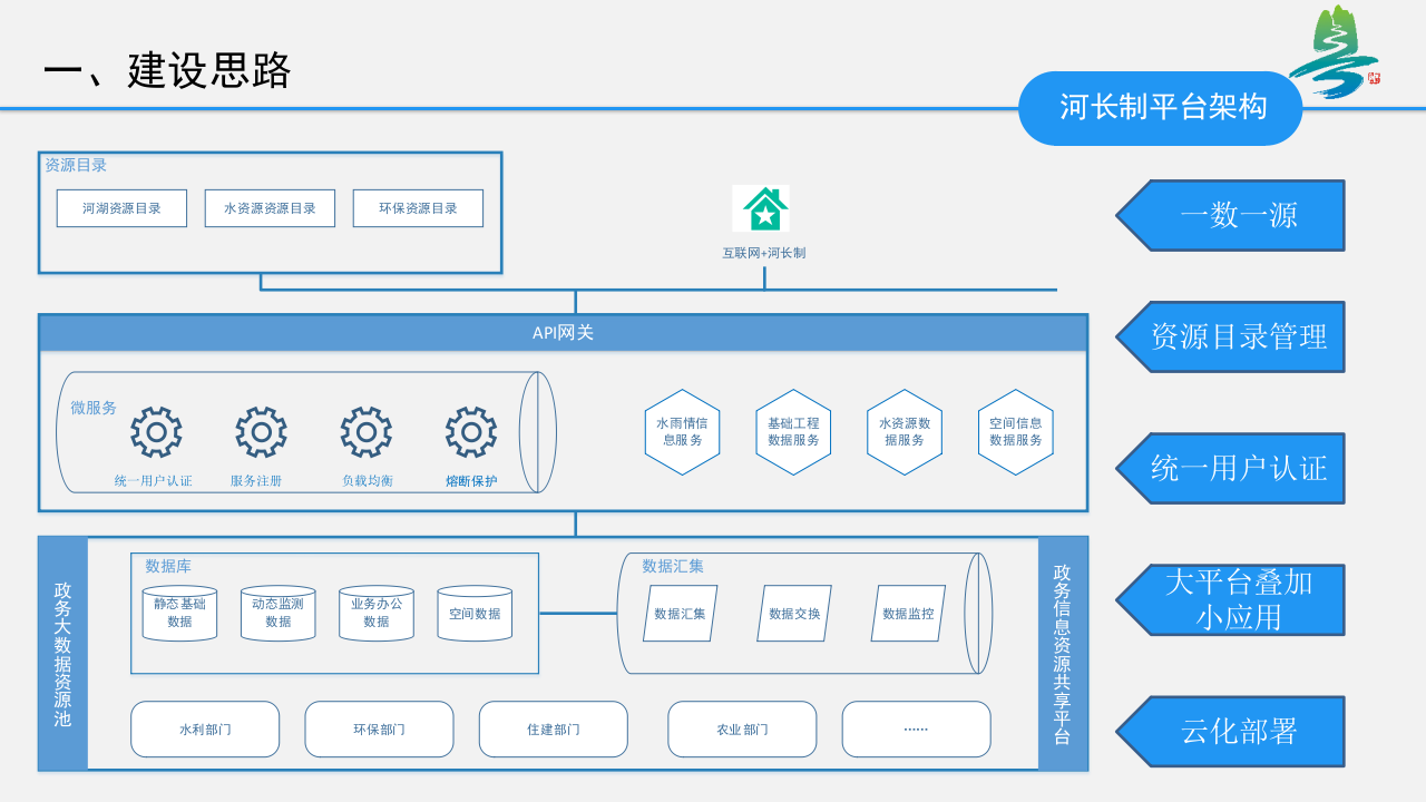 广东省水利厅河长办&middot;广东智慧河长案例分享 PPT(48页) 第7页