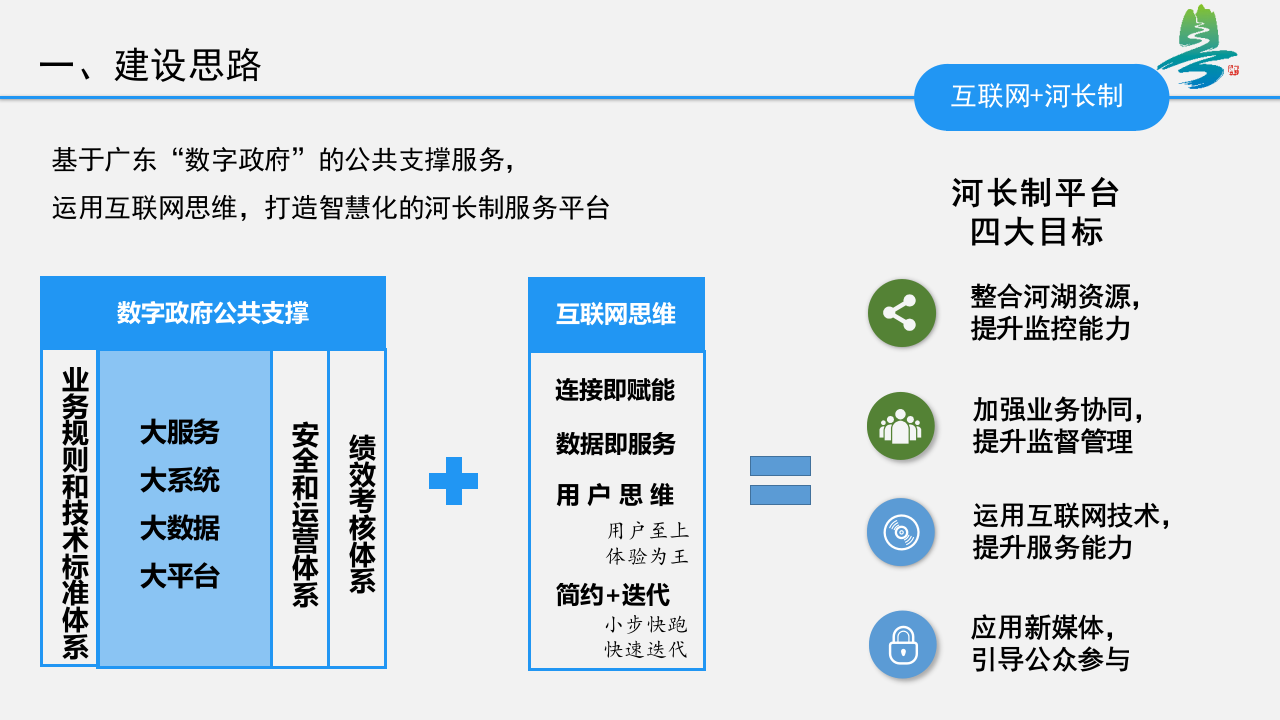 广东省水利厅河长办&middot;广东智慧河长案例分享 PPT(48页) 第6页