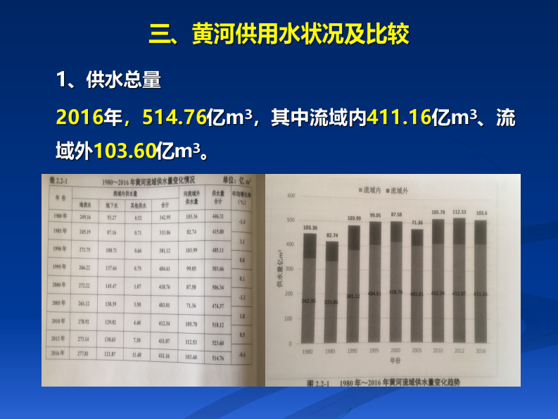 黄河流域生态环境保护和高质量发展需关注的几个水利及经济问题探讨 PDF(34页) 第7页