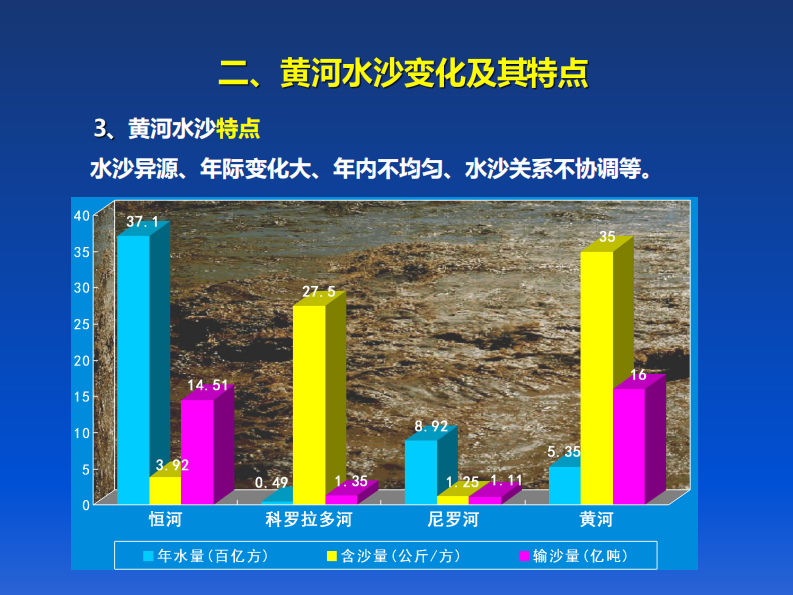 黄河流域生态环境保护和高质量发展需关注的几个水利及经济问题探讨 PDF(34页) 第6页
