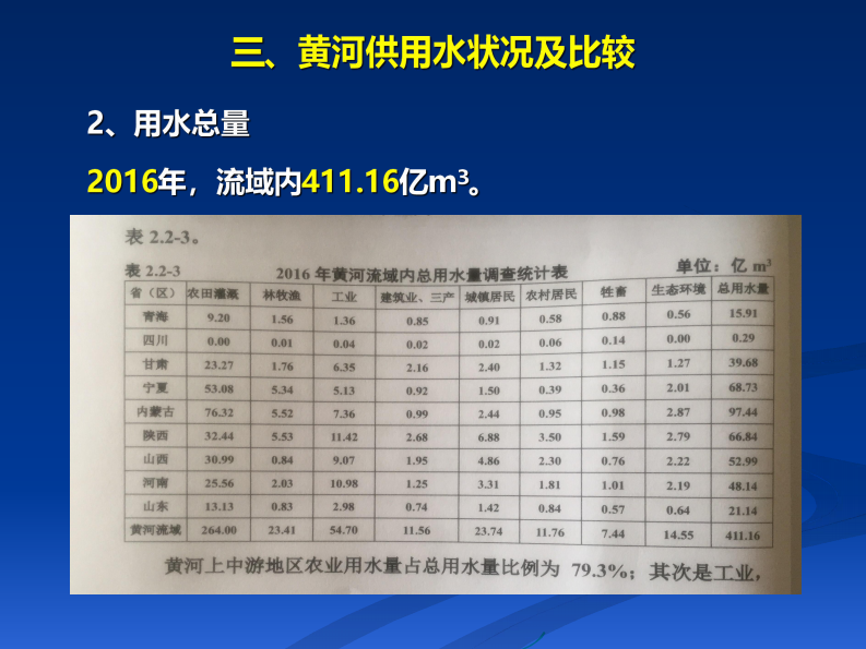 黄河流域生态环境保护和高质量发展需关注的几个水利及经济问题探讨 PDF(34页) 第8页