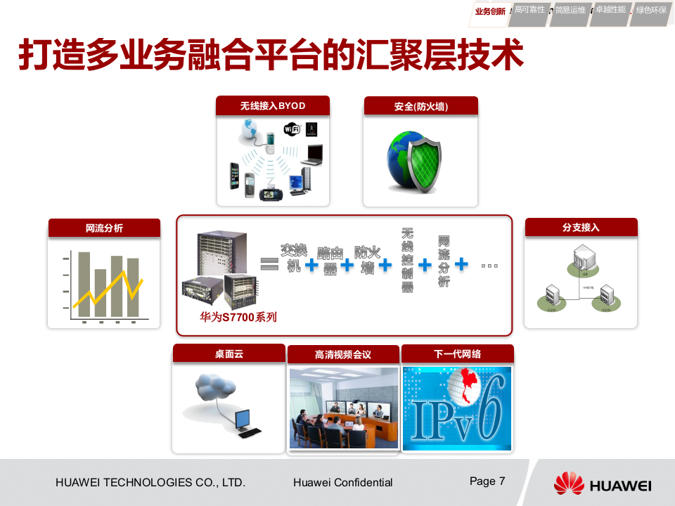 华为&middot;智慧校园云平台接入网方案 PPT(25页) 第7页