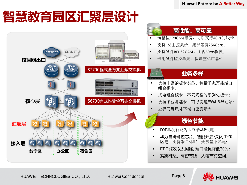 华为&middot;智慧校园云平台接入网方案 PPT(25页) 第6页