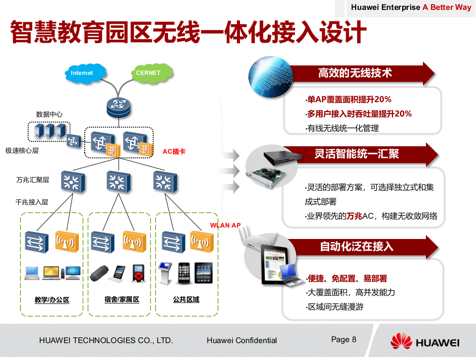 华为&middot;智慧校园云平台接入网方案 PPT(25页) 第8页