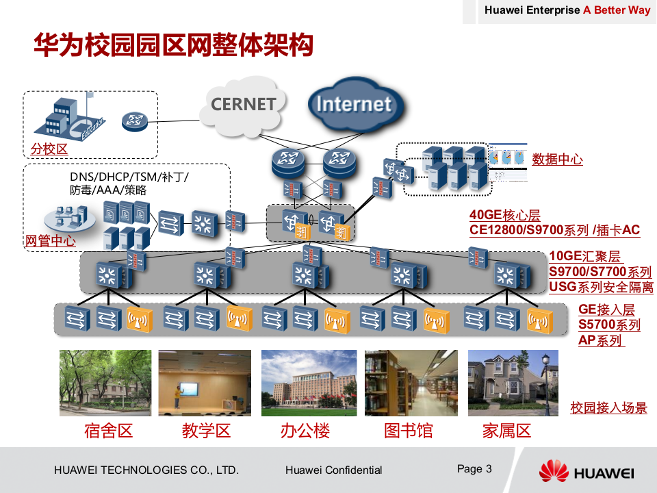 华为&middot;智慧校园云平台接入网方案 PPT(25页) 第3页