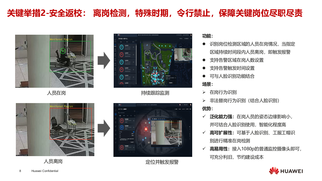 华为&middot;智慧校园疫情防控解决方案 PPT(19页) 第8页