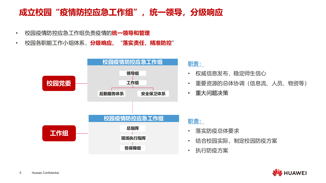 华为&middot;智慧校园疫情防控解决方案 PPT(19页) 第5页
