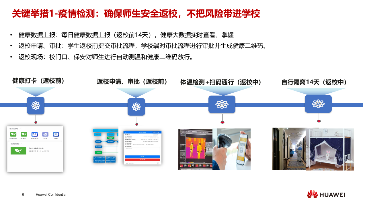 华为&middot;智慧校园疫情防控解决方案 PPT(19页) 第6页